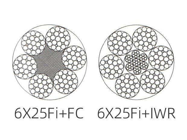 6X25Fi